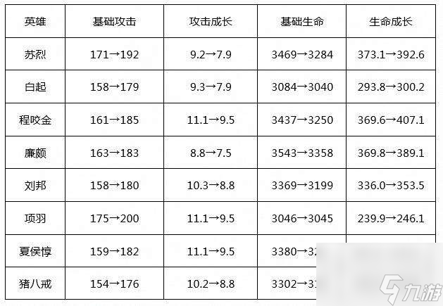 王者荣耀S19赛季更新时间及内容（具体内容与变化详解）