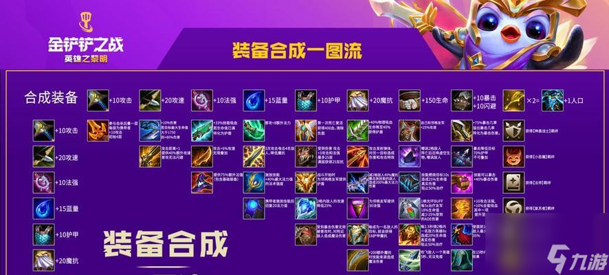 金铲铲之战（打造强力阵容，战胜最强敌人）