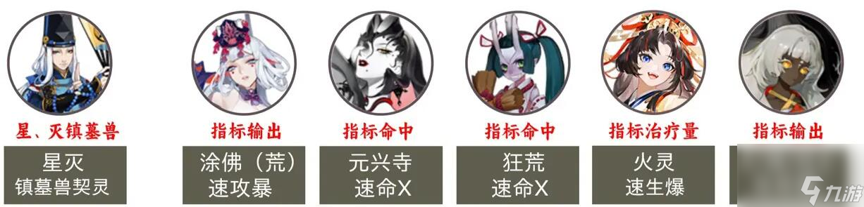 阴阳师2023超鬼王第六天阵容是什么-2023超鬼王第六天阵容一览