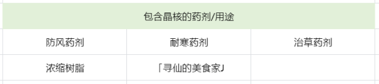 【<a id='link_pop' class='keyword-tag' href='https://www.9game.cn/yuanshen/'>原神</a>】素材之旅，晶蝶/晶核高效率采集超长路线篇