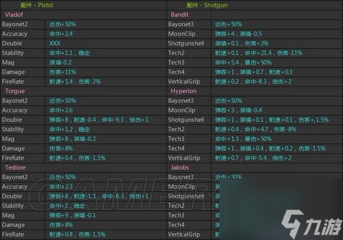 無主之地2武器配置攻略（無主之地2武器配件屬性一覽）
