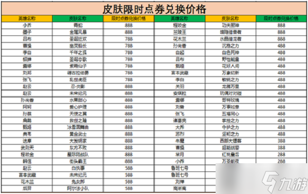 王者荣耀王者宝藏活动攻略