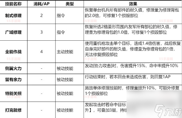 钢岚格兰特值得培养吗