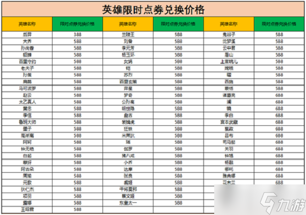 王者荣耀王者宝藏活动攻略