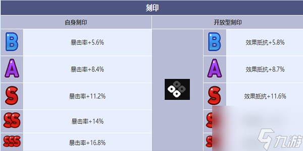 第七史诗灵眼的瑟琳怎么样-第七史诗灵眼的瑟琳角色介绍