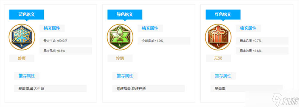 《王者荣耀》后羿技能介绍和玩法分享