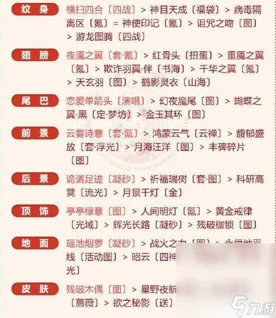 《奇迹暖暖》魔法实践搭配攻略