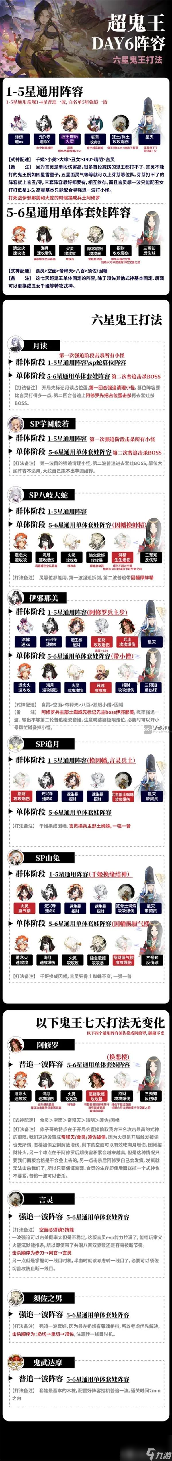 阴阳师超鬼王2023第六天阵容推荐攻略