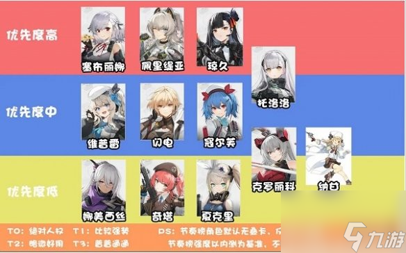 少女前线2追放最新节奏榜一览