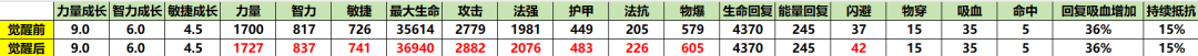 小冰冰传奇怀旧服觉醒船长怎么玩 觉醒船长玩法介绍