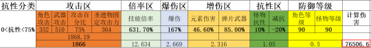 【原神】V4.3角色攻略 | 毕业面板伤害一图流参考