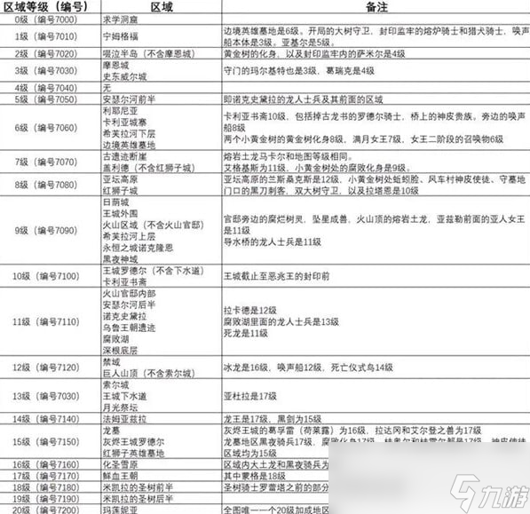 《寶可夢朱紫》F規(guī)則龍聲鼓舞強化隊分享