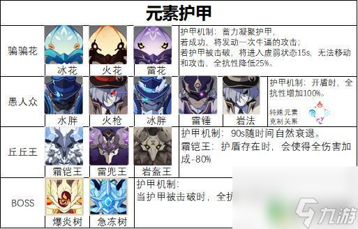 原神破盾怎么打 原神2.6如何快速破坏敌人的护盾