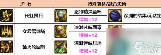 单机攻略《dnf》征战者神界版本毕业装备选择推荐