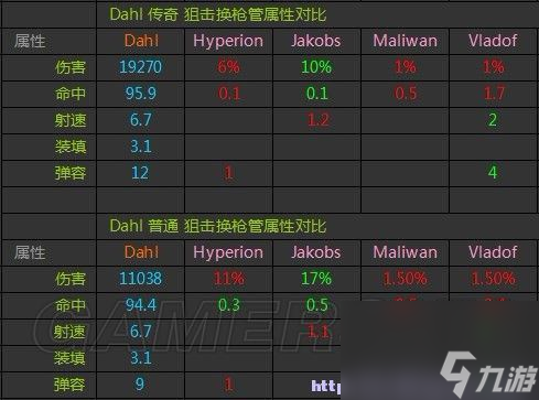無主之地2武器配置攻略（無主之地2武器配件屬性一覽）