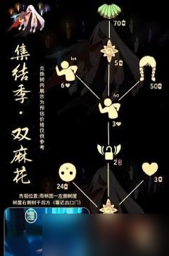 光遇双麻花辫先祖兑换图有什么 光遇双麻花辫先祖兑换图2023