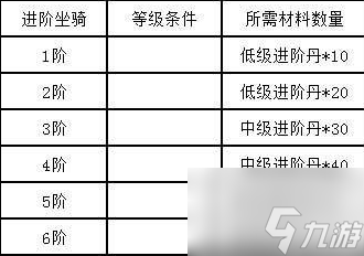 天子手游祖龙辇怎么获得 天子手游坐骑获得与升级进阶玩法详解