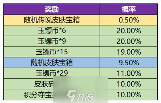 王者荣耀玉镖夺魁活动表2023
