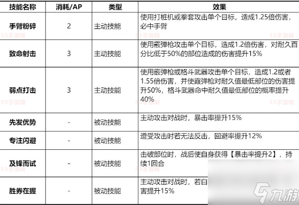 钢岚凯登值得培养吗一览