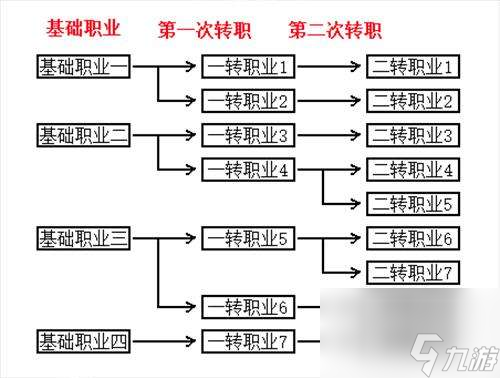 不朽之旅最强职业搭配推荐2024（平民玩法攻略和职业分析）
