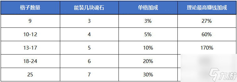 <a id='link_pop' class='keyword-tag' href='http://pc333.cn/jwdzj/'>叫我大掌柜</a>：獸魂系統(tǒng)進階