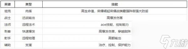 荣耀崛起最佳传说阵容 荣耀崛起传说阵容推荐