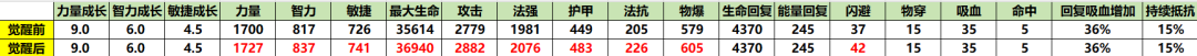 小冰冰传奇怀旧服觉醒船长厉害吗 觉醒船长技能实战详解