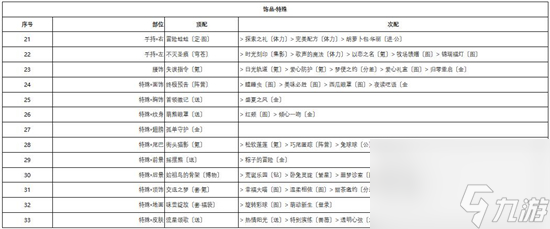 奇迹暖暖深雪密林第二天怎么搭配 奇迹暖暖梅花小鹿搭配攻略