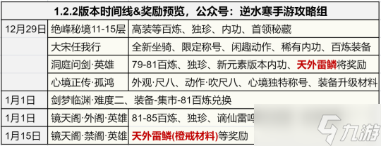 <a id='link_pop' class='keyword-tag' href='https://www.9game.cn/nishuihan1/'>逆水寒手游</a>新版本活动奖励预览 元旦活动即将上线