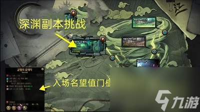 dnf神界深渊票是什么