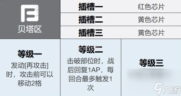 钢岚黛娜值得培养吗