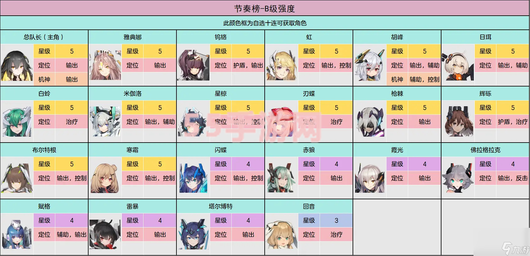 交错战线节奏榜