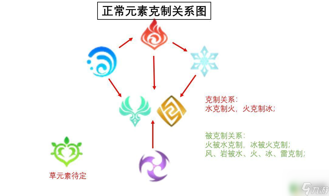 原神破盾怎么打 原神2.6如何快速破坏敌人的护盾