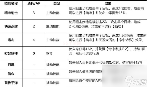 钢岚黛娜值得培养吗