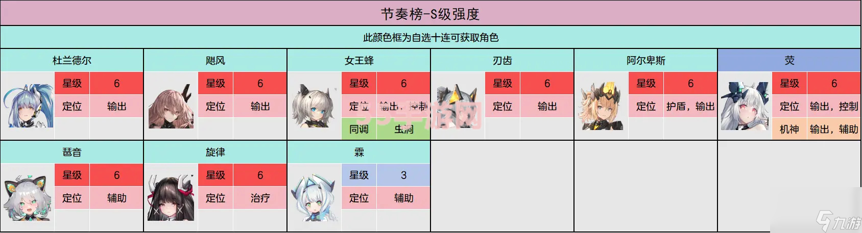 交错战线节奏榜