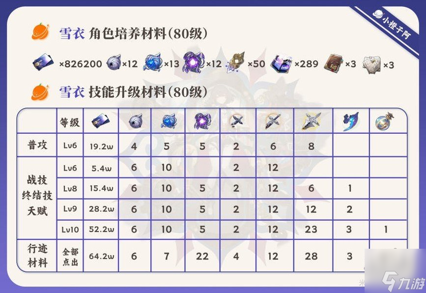 崩坏星穹铁道雪衣值得培养吗 雪衣强度测评
