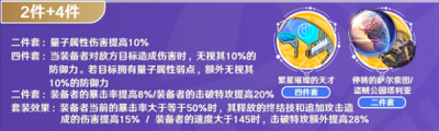 《崩坏星穹铁道》雪衣遗器选择分享