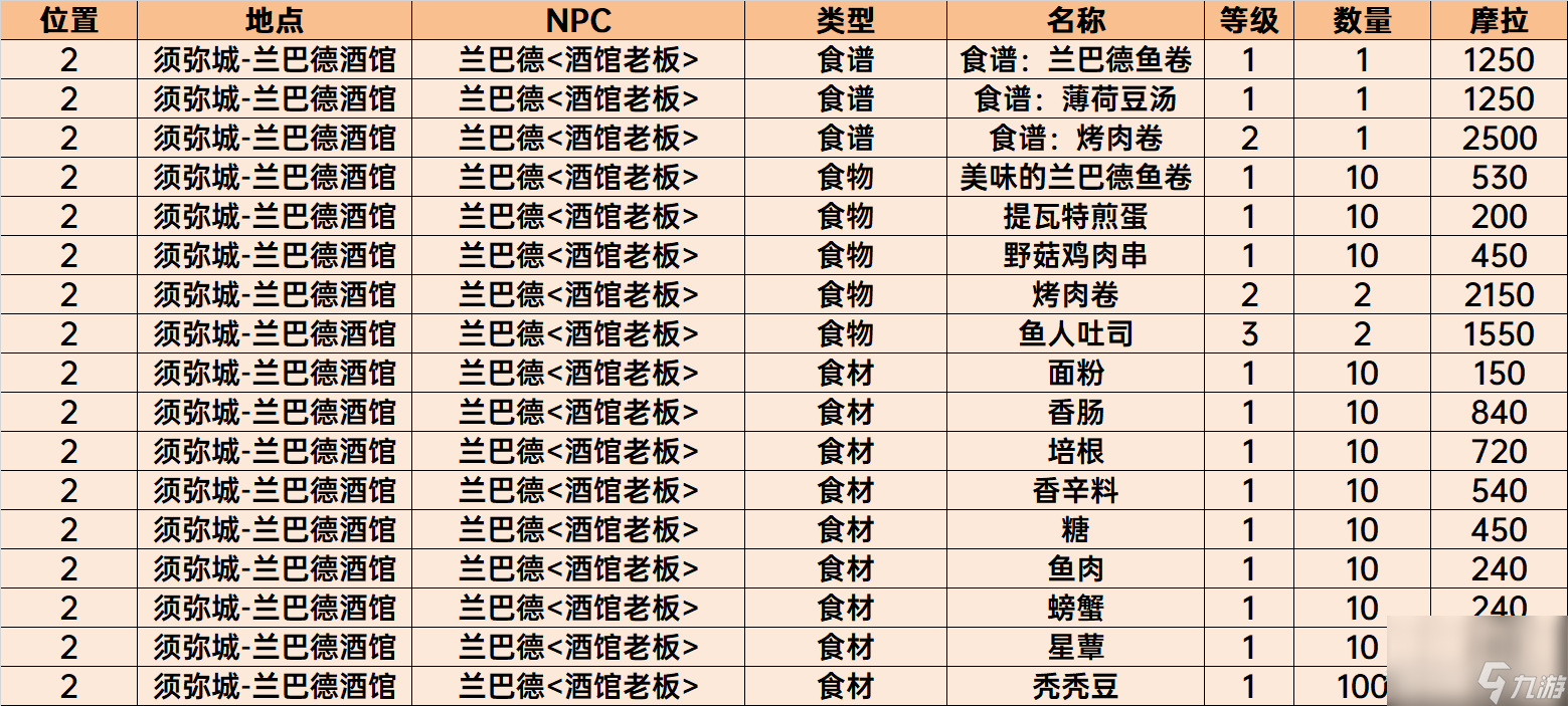 须弥NPC商店位置