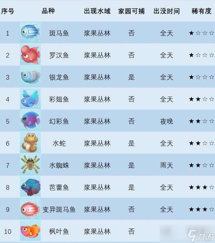 摩尔庄园枫叶鱼在哪