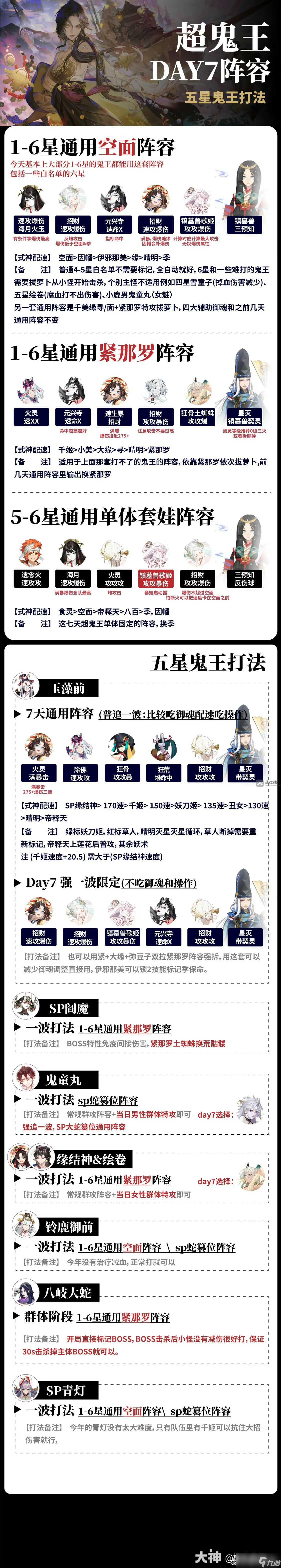 阴阳师超鬼王2023第七天攻略