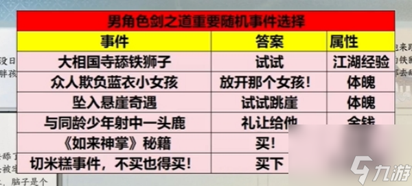 逆水寒手游男角色剑之道成就获取方法