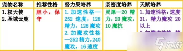 洛克王国光系宠物推荐