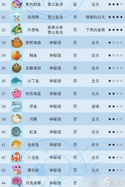 摩尔庄园礼服鱼在哪
