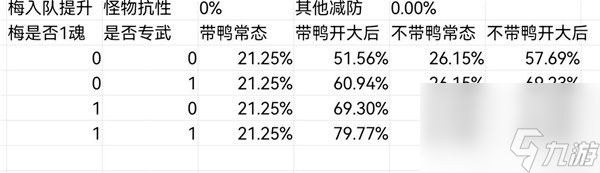 《崩坏星穹铁道》阮梅专属光锥镜中故我抽取建议 镜中故我值得抽吗