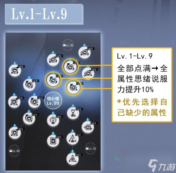 <a id='link_pop' class='keyword-tag' href='https://www.9game.cn/weidingshijianbu/'>未定事件簿</a>研修室怎么加点