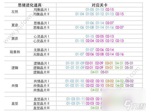 未定事件簿异常关卡是什么(异常关卡掉落材料介绍)「每日一条」