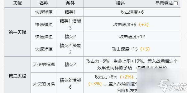 明日方舟能天使值得练吗 明日方舟能天使介绍一览