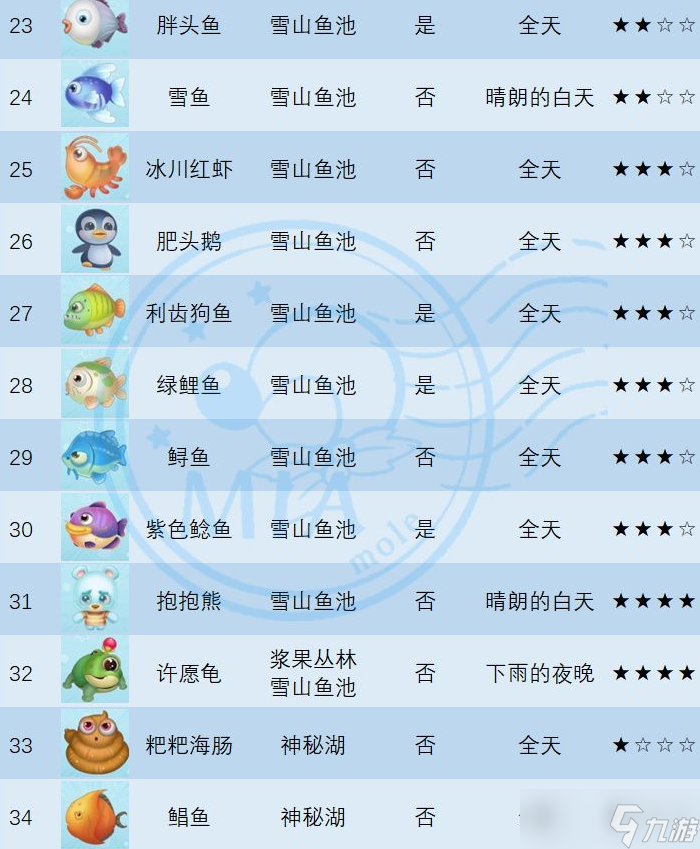 摩尔庄园幻彩鱼在哪