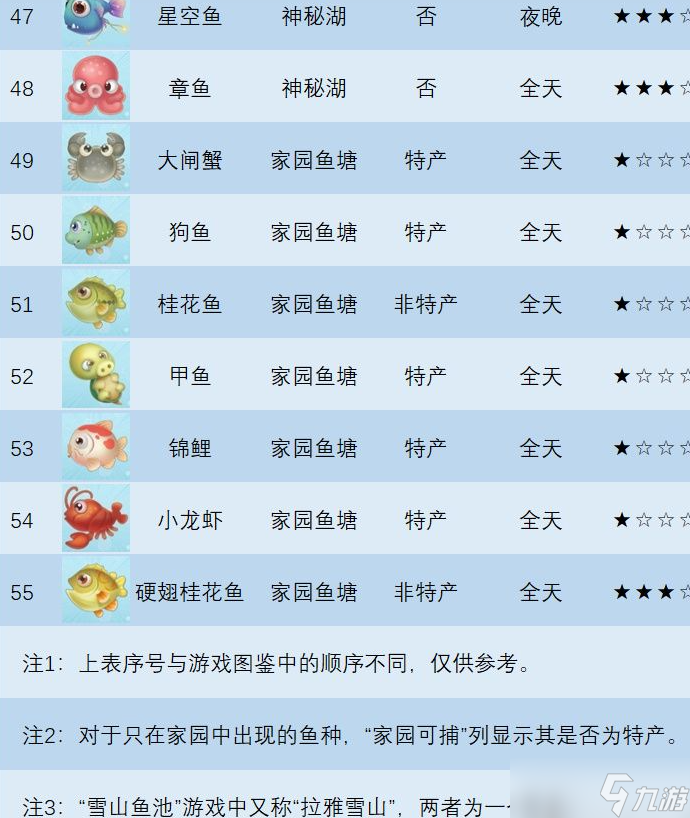 摩尔庄园幻彩鱼在哪