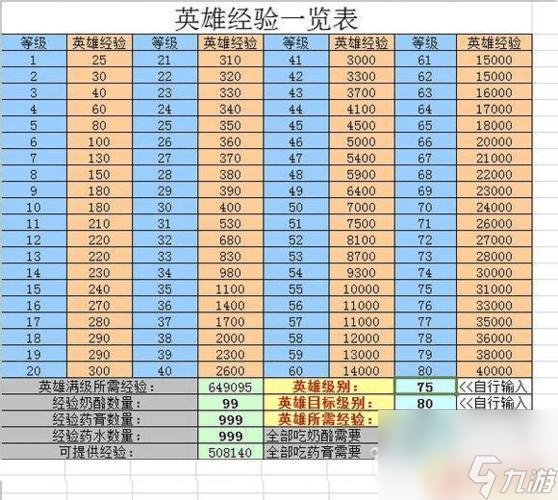 小冰冰傳奇升級經(jīng)驗(yàn)表80級 小冰冰傳奇80-90級攻略